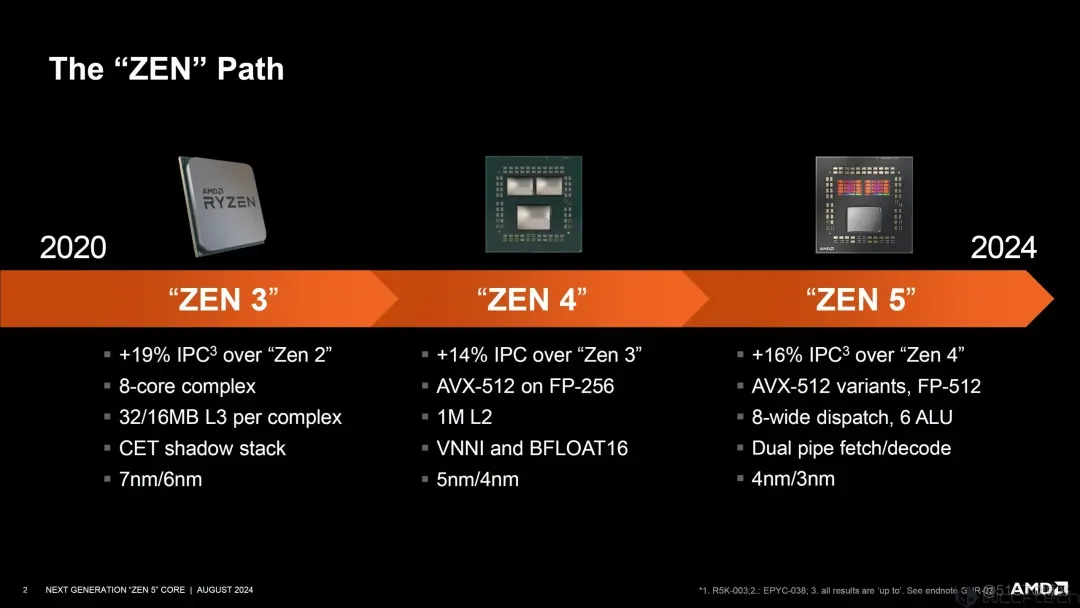 AMD Zen 5架构深入揭秘！性能提升从何而来？_架构设计_03