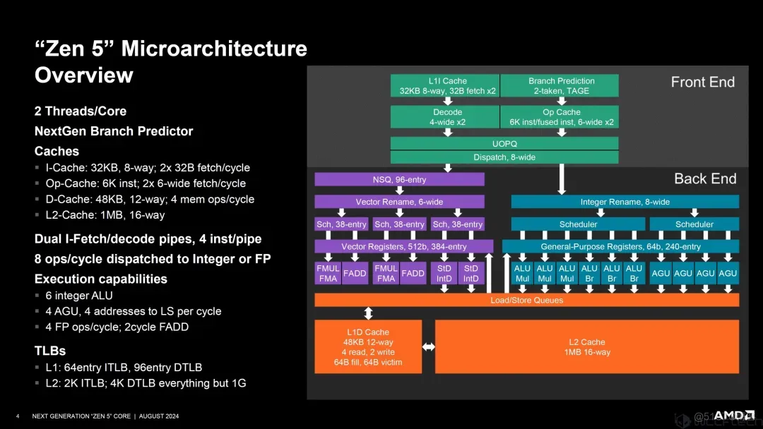 AMD Zen 5架构深入揭秘！性能提升从何而来？_AMD_07