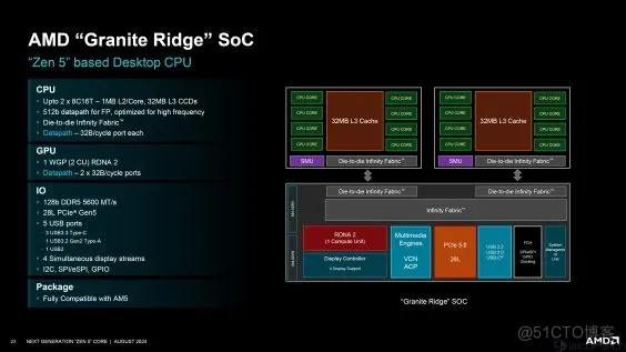 AMD Zen 5架构深入揭秘！性能提升从何而来？_架构设计_18