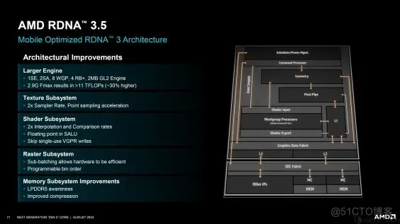 AMD Zen 5架构深入揭秘！性能提升从何而来？_AMD_20