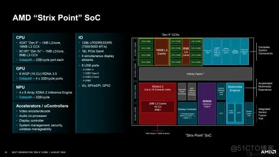 AMD Zen 5架构深入揭秘！性能提升从何而来？_架构设计_19