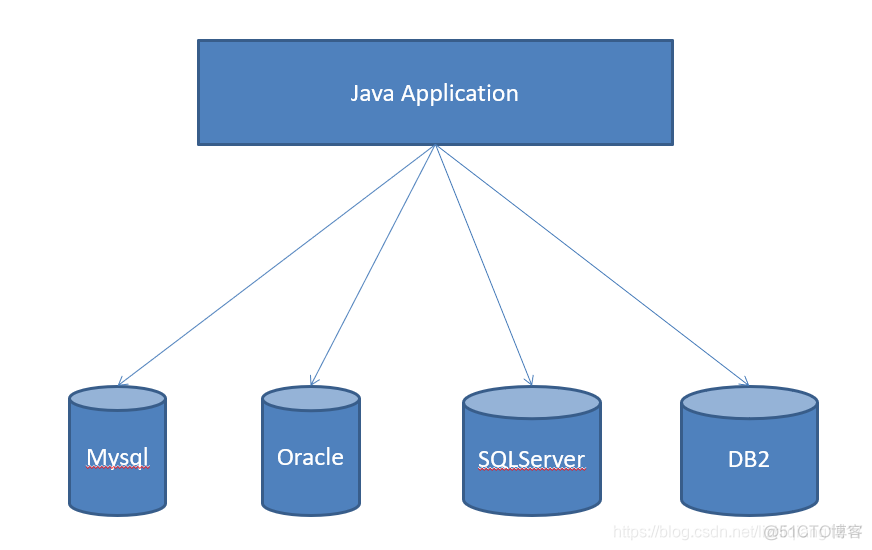 java 不用数据库的持久化方案_数据库_02