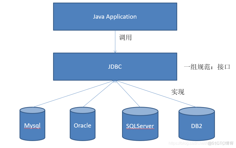 java 不用数据库的持久化方案_Java_03