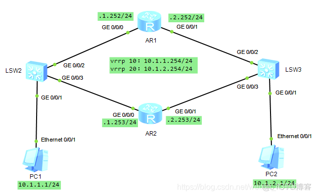 ensp怎么删除错误命令ospf_网络