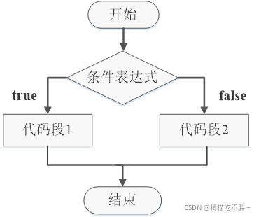 智JavaScript 中的基本流程控制语句有_if语句_02