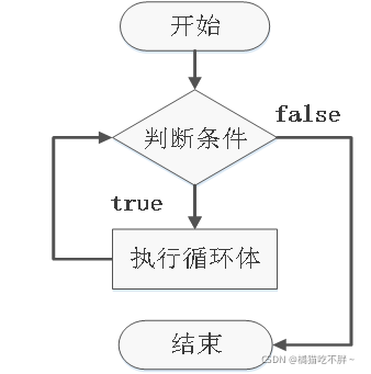 智JavaScript 中的基本流程控制语句有_代码段_03