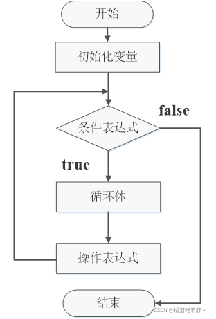 智JavaScript 中的基本流程控制语句有_if语句_04