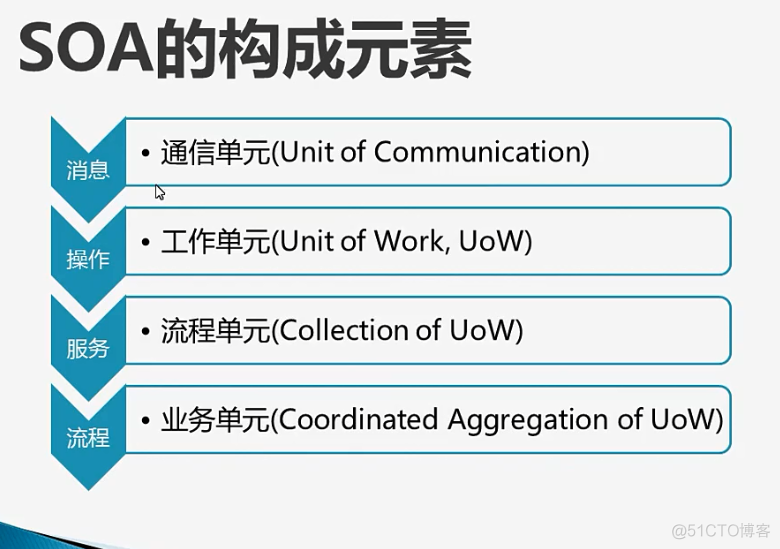 论面向服务的架构设计及其应用 论文_SOA_04