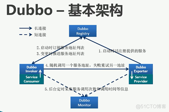 论面向服务的架构设计及其应用 论文_论面向服务的架构设计及其应用 论文_24