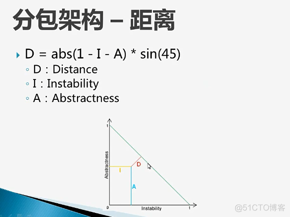 论面向服务的架构设计及其应用 论文_大数据_81