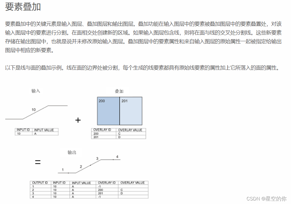 两个栅格数据怎么进行回归分析_两个栅格数据怎么进行回归分析_02