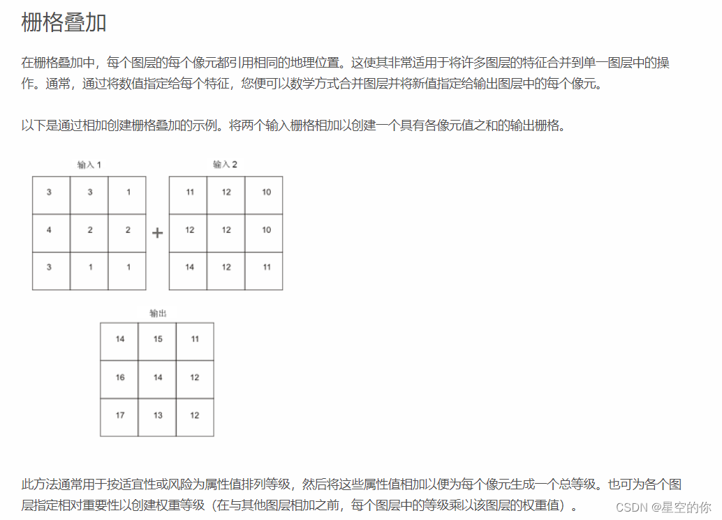 两个栅格数据怎么进行回归分析_两个栅格数据怎么进行回归分析_03