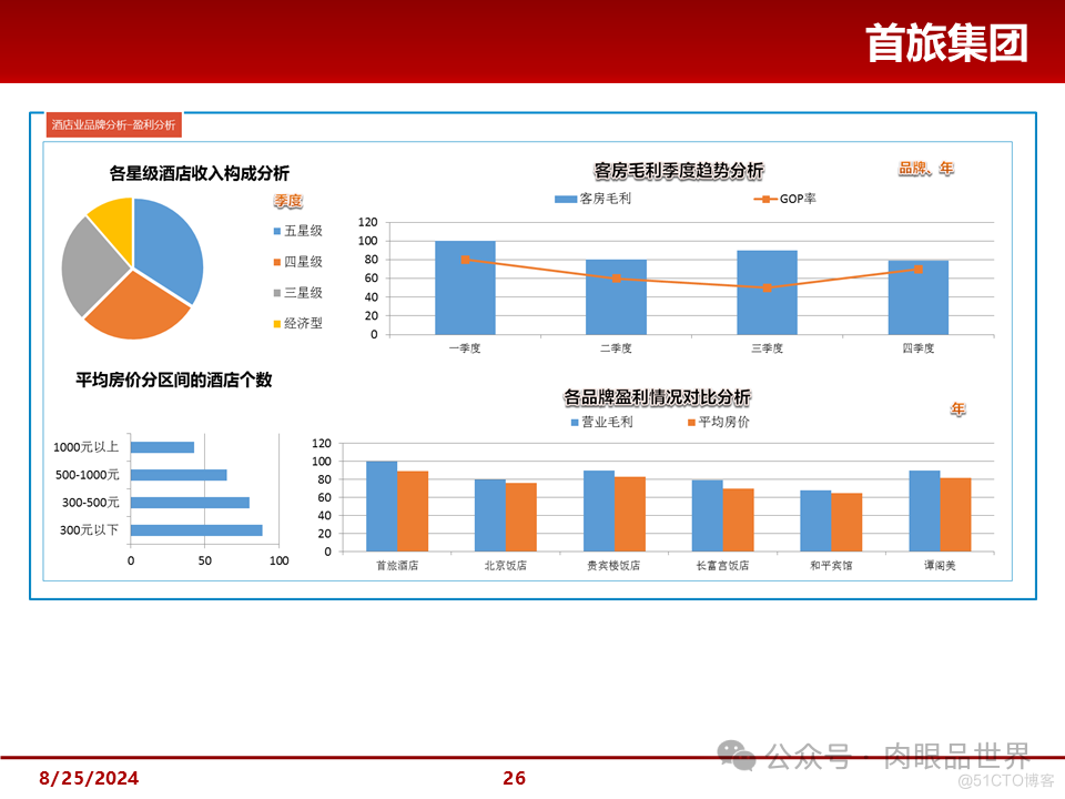 大型集团管控解决方案(附下载)_大数据_26