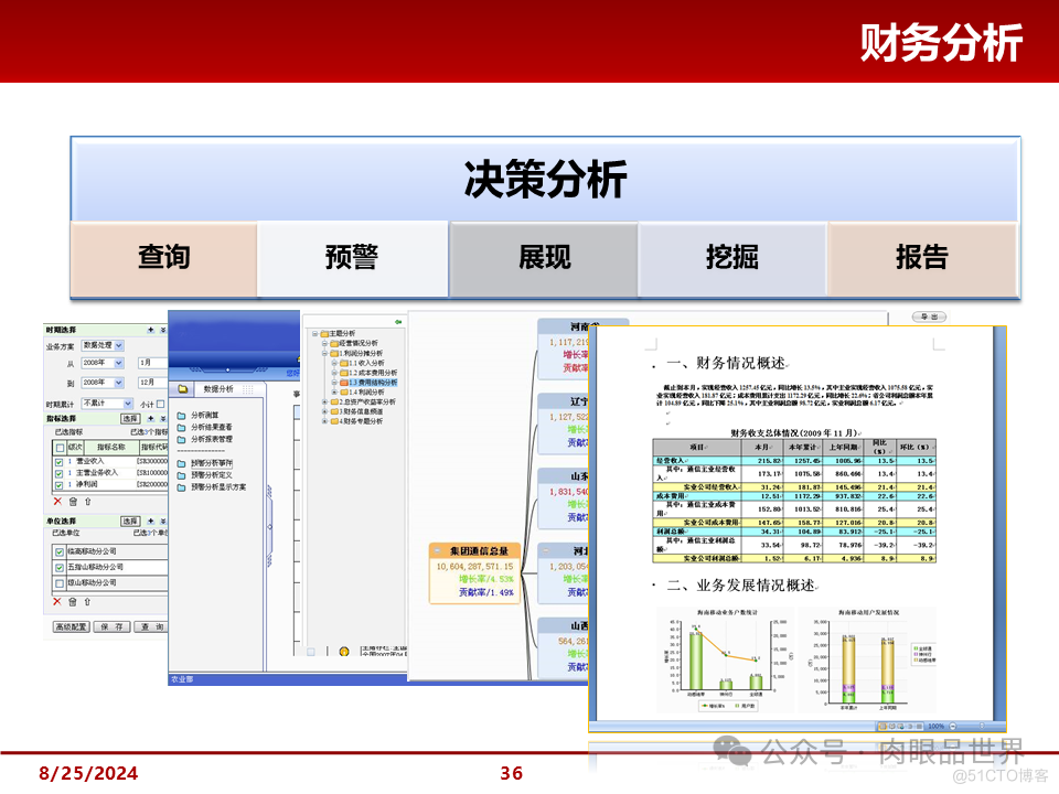 大型集团管控解决方案(附下载)_解决方案_36