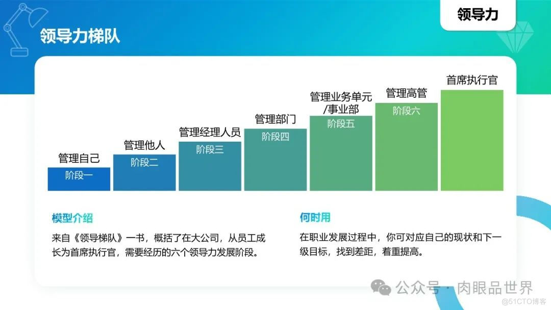 40个经典思维模型模型(附下载)_大数据_31