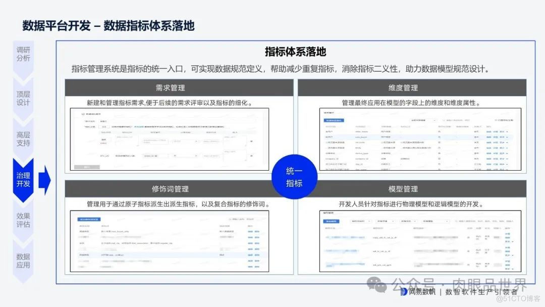 网易全链路数据生产力平台 v1.1(附下载)_架构师_19