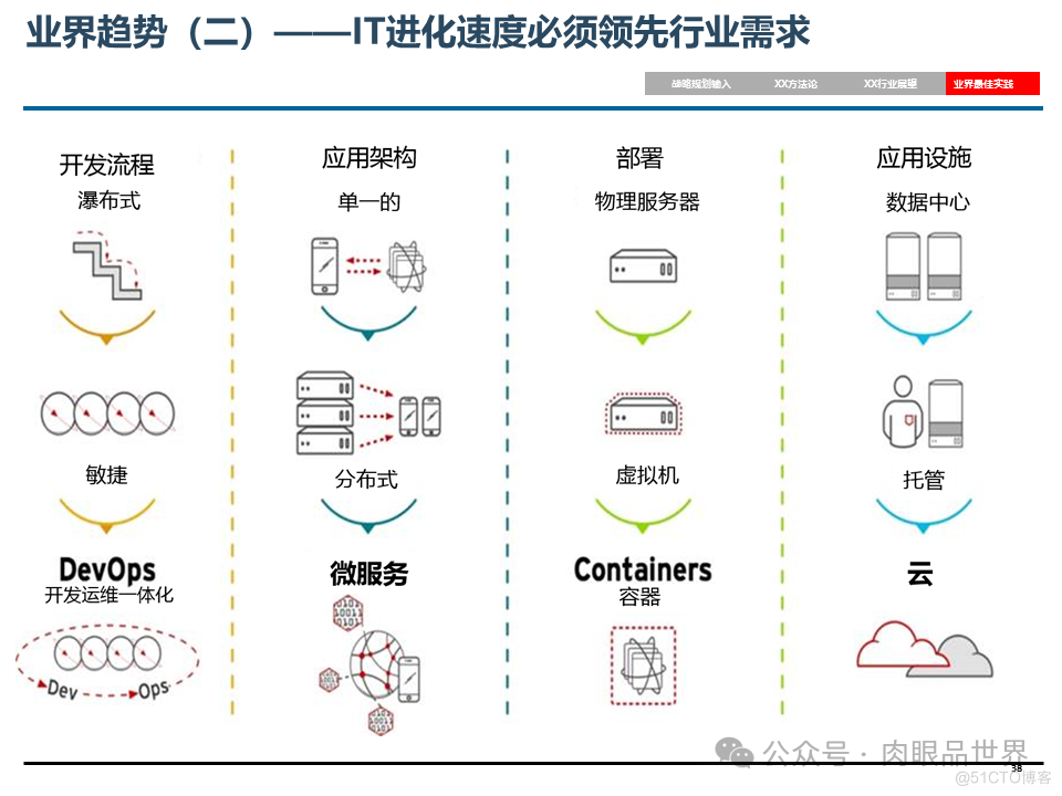 埃森哲_XX集团IT基础设施咨询规划项目云数据中心规划设计方案（附下载）_大数据_23