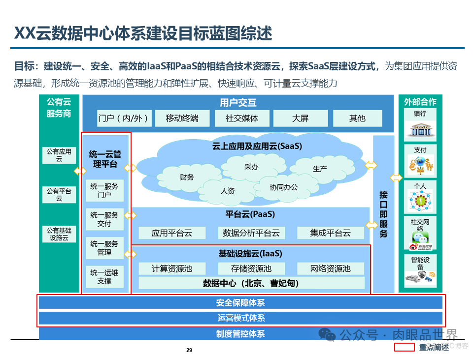 埃森哲_XX集团IT基础设施咨询规划项目云数据中心规划设计方案（附下载）_架构师_29