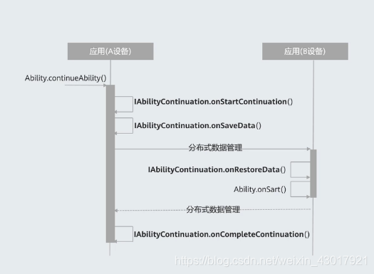 一个基于鸿蒙系统的软件的系统架构图_json_10