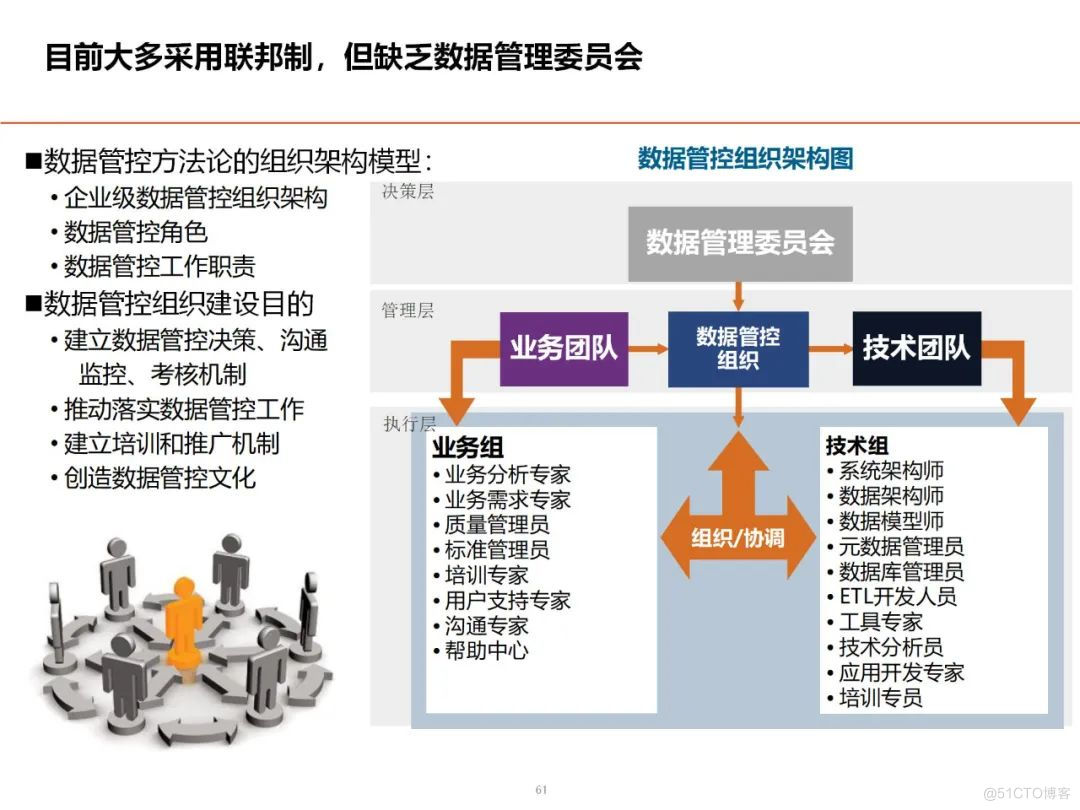 数据架构设计思路与总体规划_架构师_51