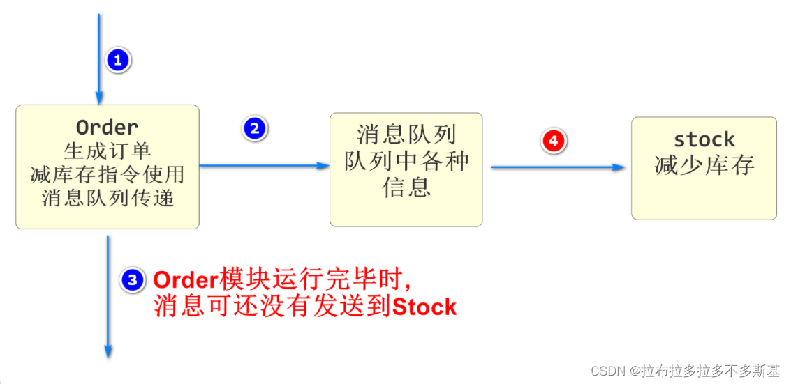 dubbo和mq的区别_java_02