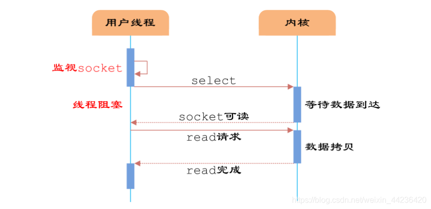 redis的QPS取决于什么_redis的QPS取决于什么