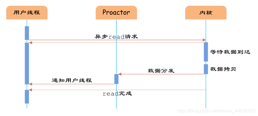 redis的QPS取决于什么_数据_02