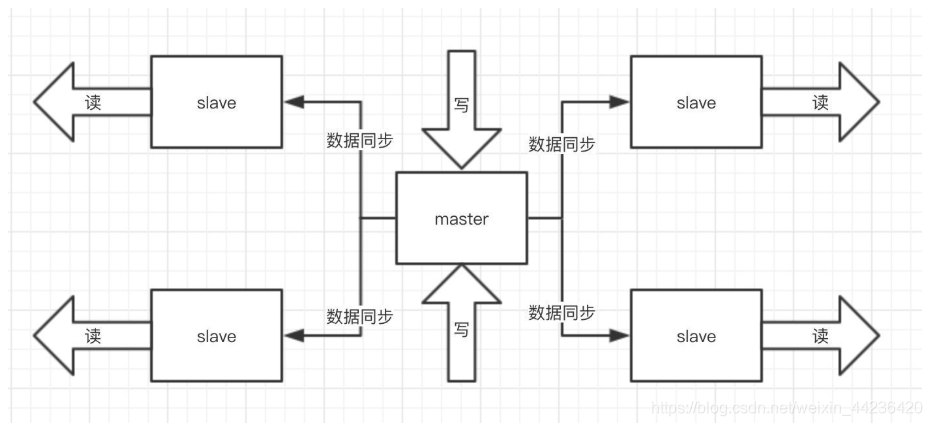 redis的QPS取决于什么_数据库_03