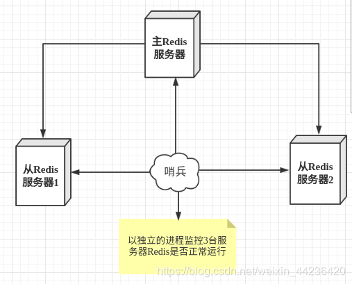 redis的QPS取决于什么_redis的QPS取决于什么_04