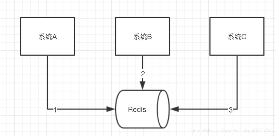 redis的QPS取决于什么_数据_05