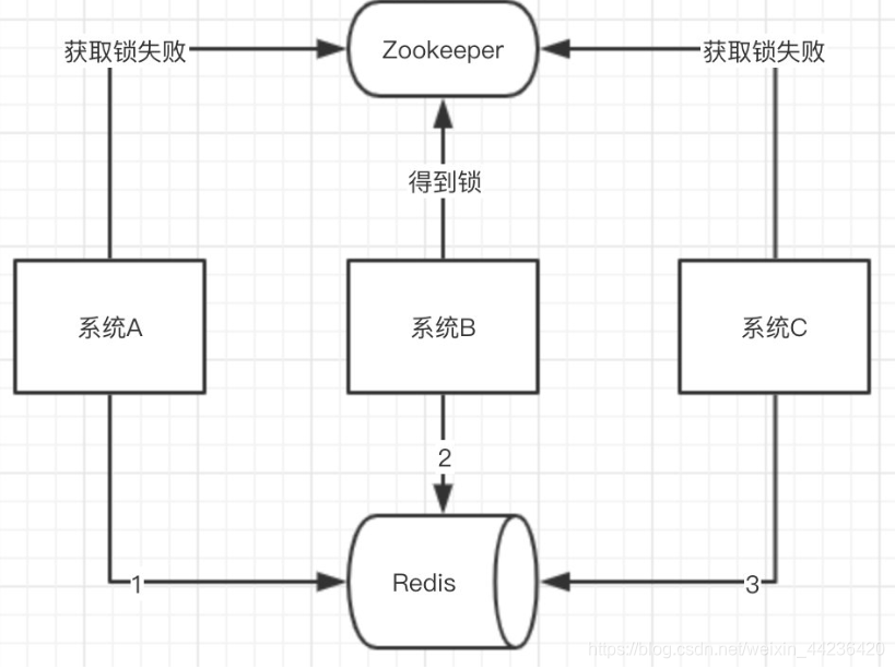 redis的QPS取决于什么_redis_06