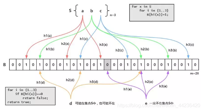 redis的QPS取决于什么_数据_07