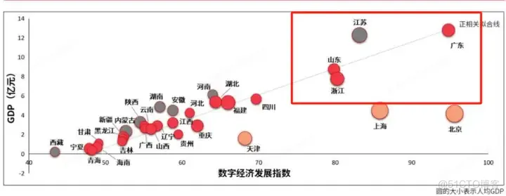 数据/趋势/案例 全球数字经济大会，制造业数字化看点_解决方案_03