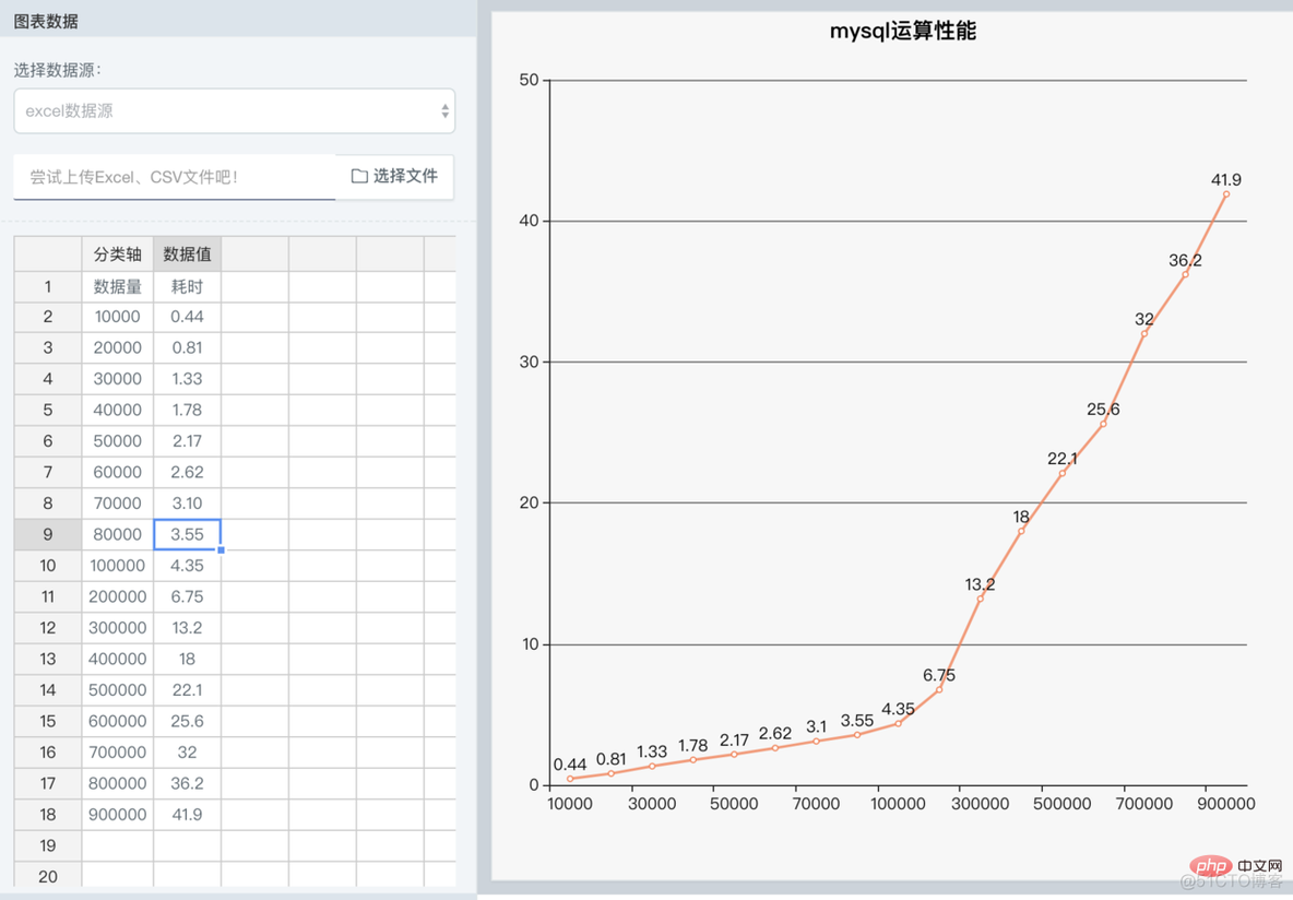 mysql中geometrygeometrycollectionpointmultipoint之间的区别_mysql_02