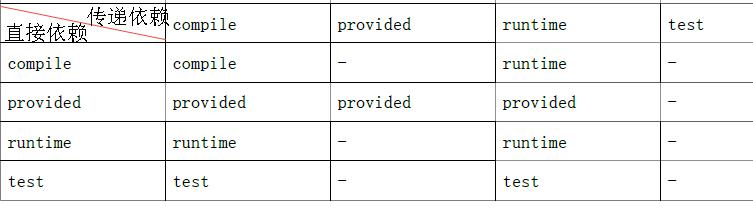 junit maven导入_maven排除依赖包的子依赖