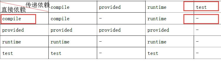 junit maven导入_maven导入依赖时没有自动提示_02