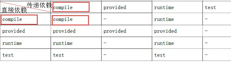 junit maven导入_maven导入依赖时没有自动提示_03