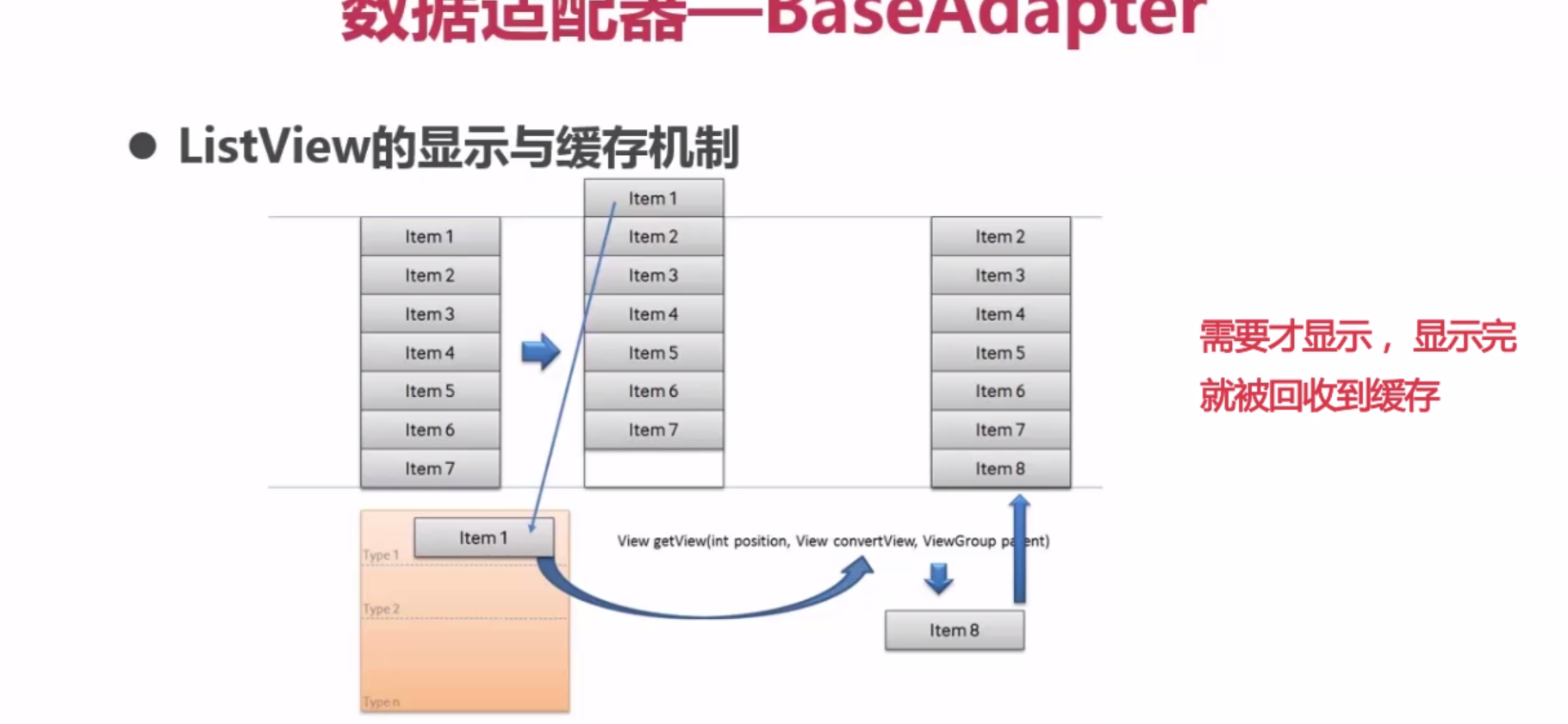 Android结课总结_缓存机制_02