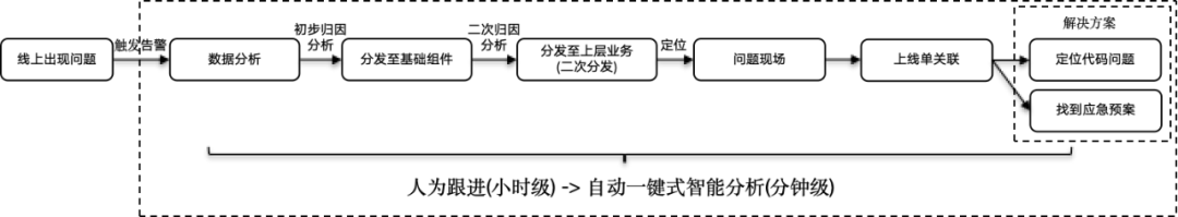 大模型在研发数据中台的应用实践_数据分析_03