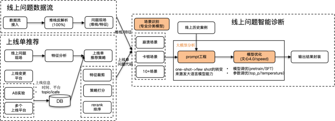 大模型在研发数据中台的应用实践_建模_22