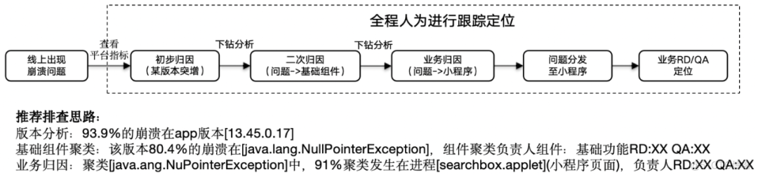 大模型在研发数据中台的应用实践_建模_15