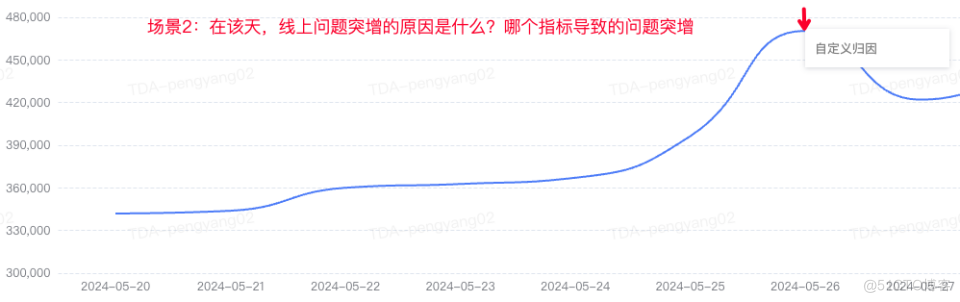 大模型在研发数据中台的应用实践_建模_14