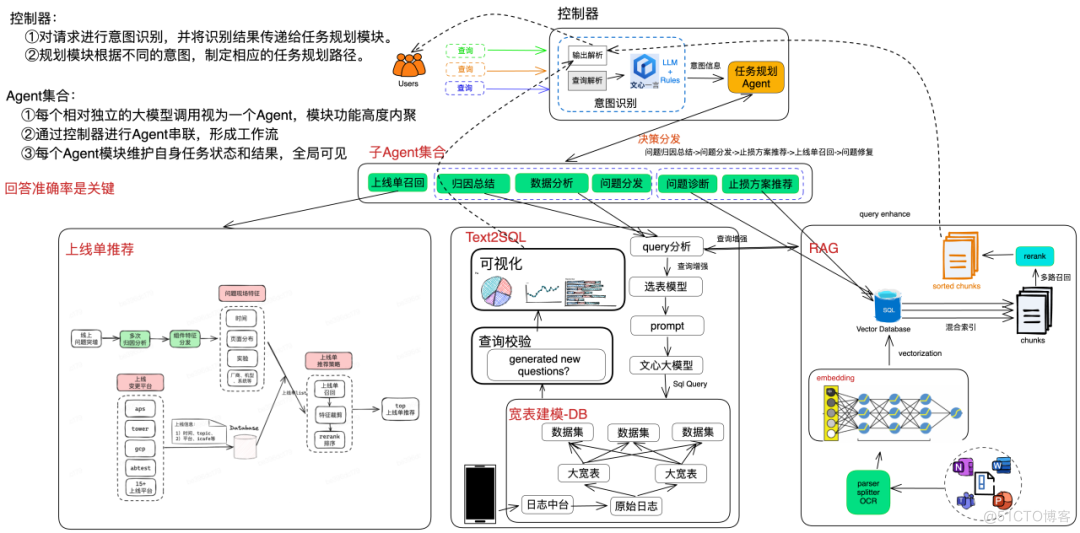 大模型在研发数据中台的应用实践_数据_05