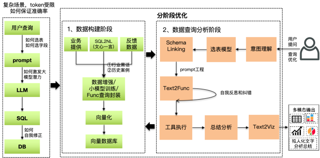 大模型在研发数据中台的应用实践_建模_11