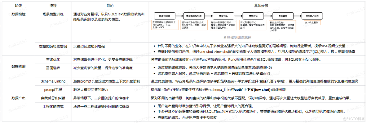 大模型在研发数据中台的应用实践_数据_12