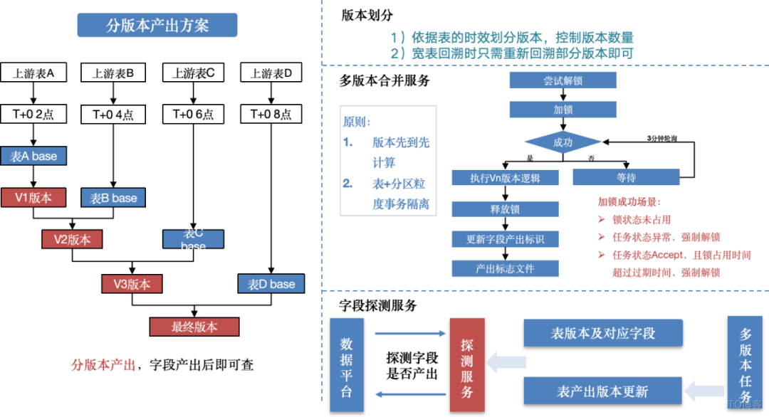 大模型在研发数据中台的应用实践_建模_08