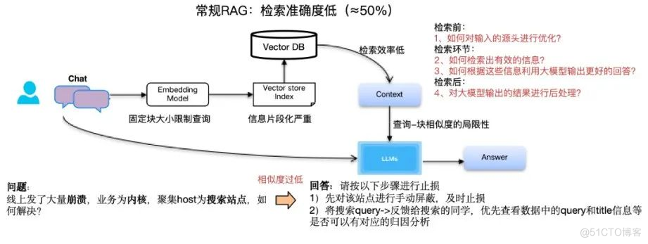 大模型在研发数据中台的应用实践_建模_19