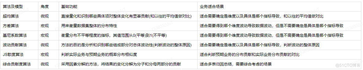 大模型在研发数据中台的应用实践_数据分析_17