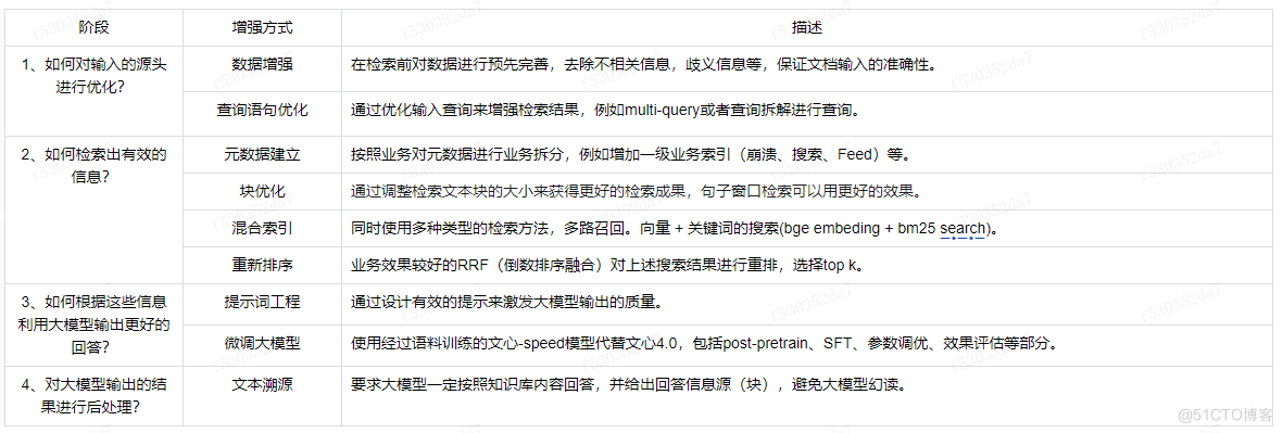 大模型在研发数据中台的应用实践_建模_20