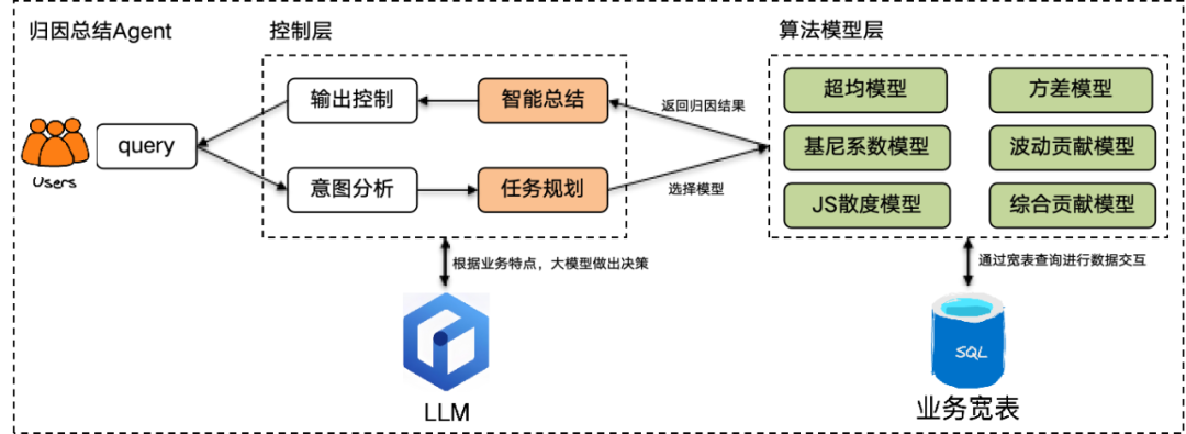 大模型在研发数据中台的应用实践_数据分析_16